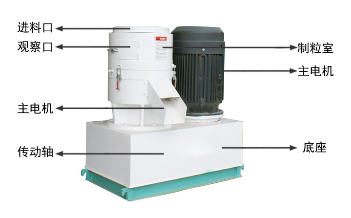 小型飼料顆粒機構成