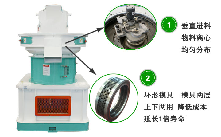 120環模顆粒機結構示意圖