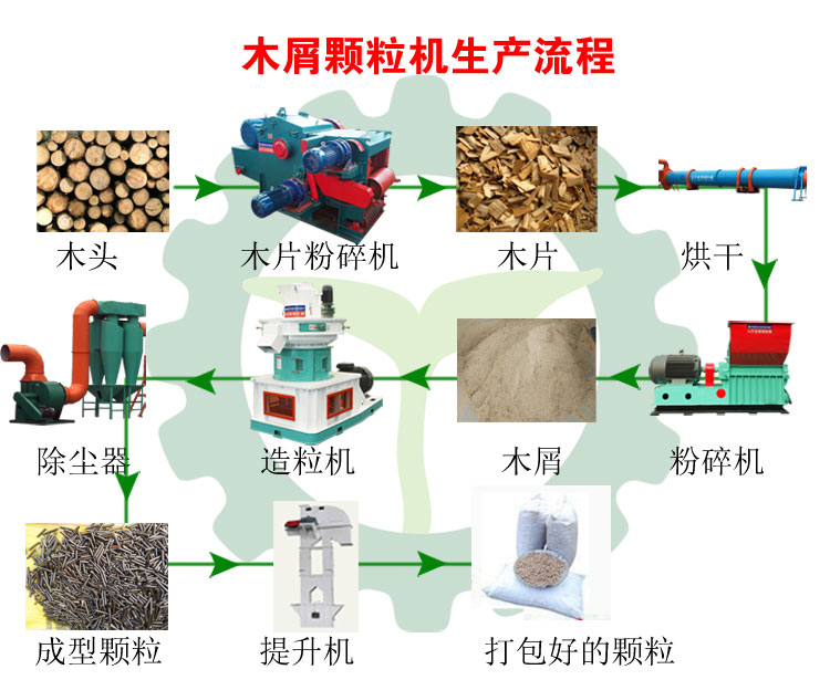 生物質環(huán)模顆粒機設備如何生產(chǎn)顆粒燃料