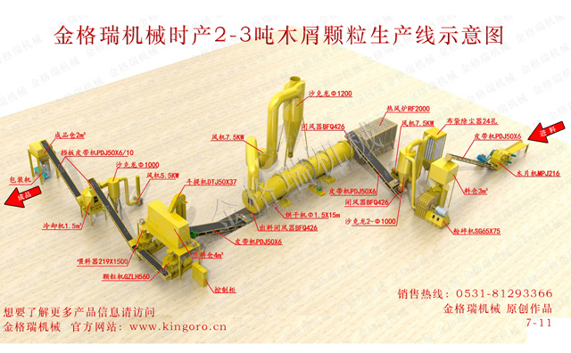 木屑顆粒機(jī)生產(chǎn)線(xiàn)設(shè)備