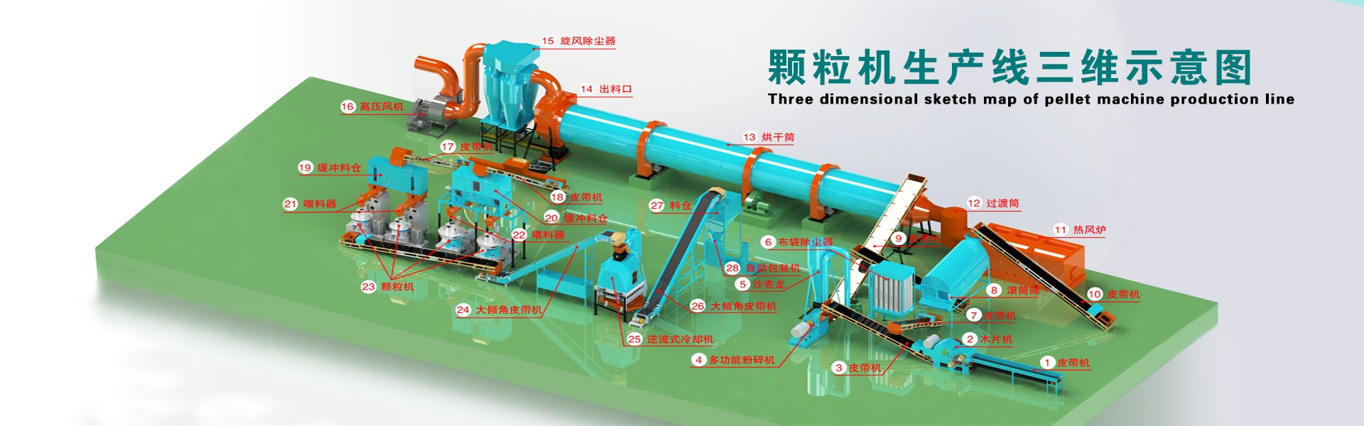 生物質顆粒機生產線設備示意圖