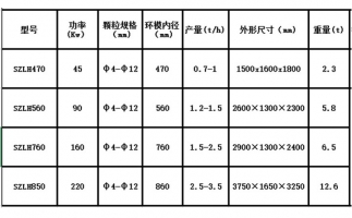 木屑顆粒機設備出現噪音的原因在哪里？