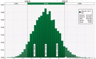 預測未來10年工業木屑顆粒價格